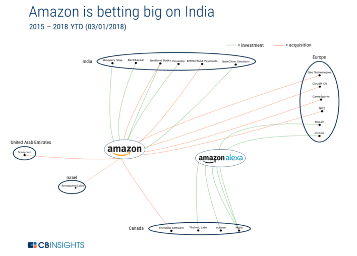 Part 2 - Amazon: Strategy for Global Expansion