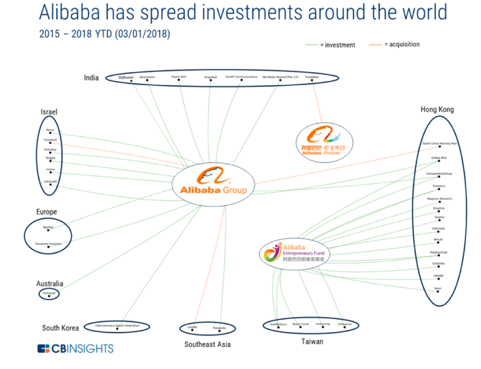 Part 2 - Amazon: Strategy for Global Expansion