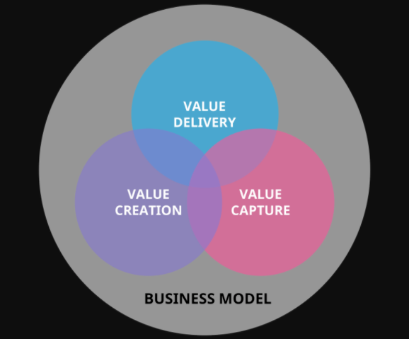 Part 3 – Amazon: Business Model